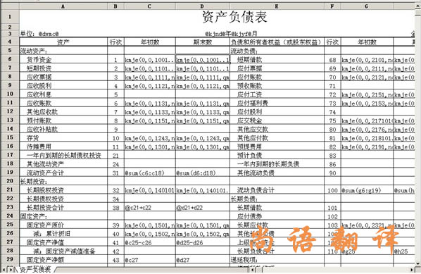 2020年財(cái)務(wù)報(bào)表翻譯怎樣確定翻譯公司的能力！