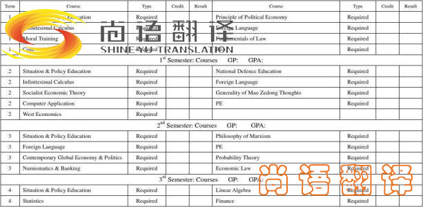 留學(xué)成績(jī)單翻譯-尚語翻譯